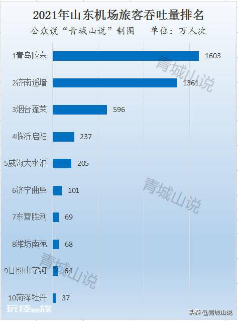 山东人均gdp是多少(山东省16市GDP数据和排名)-图片8